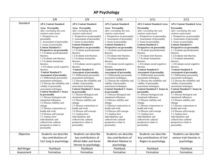 Ap review psychology princeton books prep premium 2021 penguin