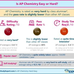 Ap psychology at a glance