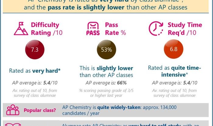 Ap psychology at a glance