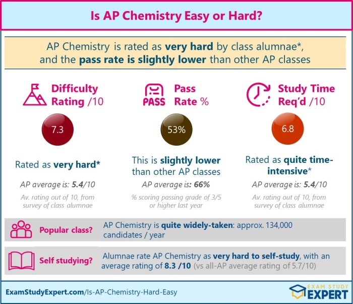 Ap psychology at a glance