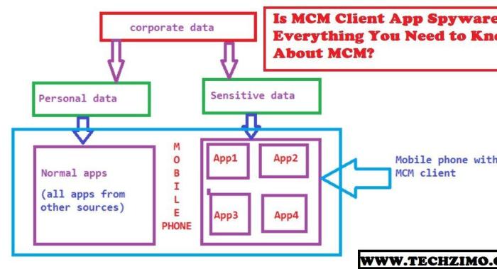 Is mcm client a spy app