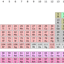 Periodic table elements simple tables ci national compound different compoundchem click interest six enlarge