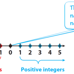 Integers and their opposites worksheet