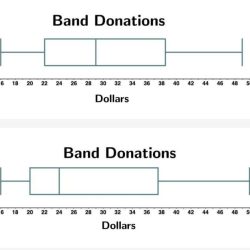 Larry recorded the following donations this year