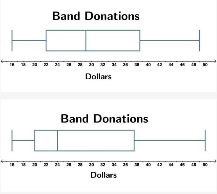 Larry recorded the following donations this year