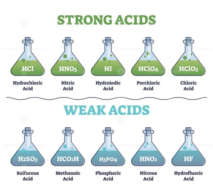 Draw the structure of bromous acid hbro2. optimize formal charges