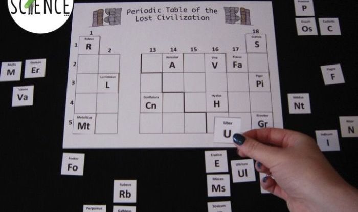 Periodic table of the lost civilization answer key