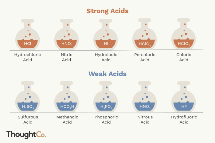 Draw the structure of bromous acid hbro2. optimize formal charges